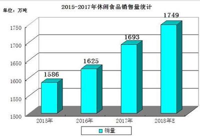 百事收購百草味，洞見2020休閑食品市場前景與銷售趨勢
